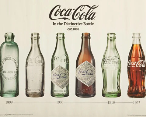 Timeline of Coca-Cola bottles from 1899 to 1957